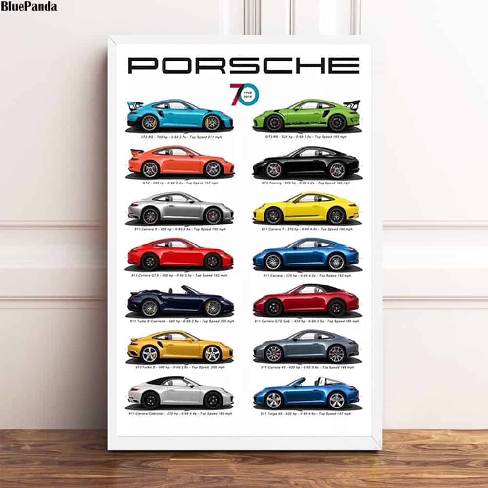 Bilplakater Evolution Porsche 911